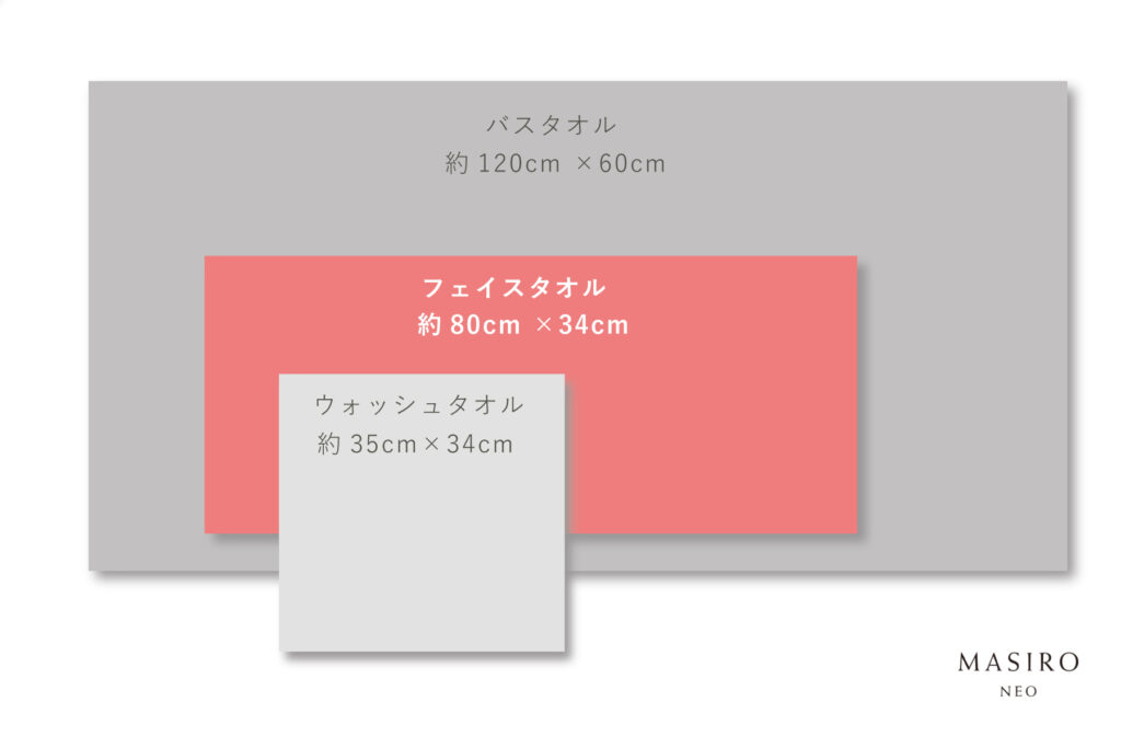 masiro neo サイズ比較