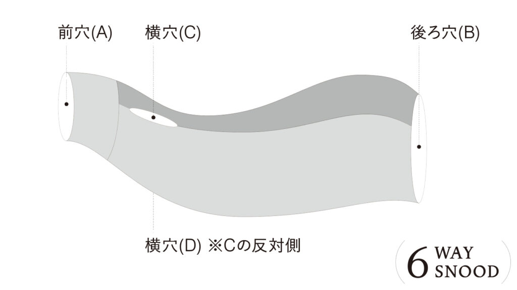 neckable long シルクコットンフレアスヌード　形のイラスト