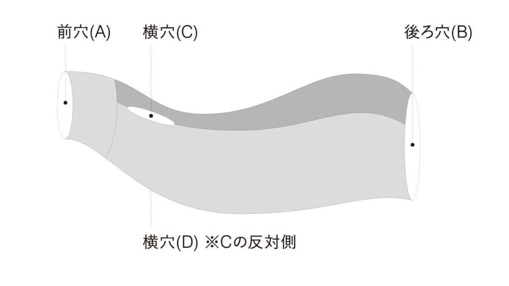 neckable long シルクコットンフレアスヌード　形のイラスト